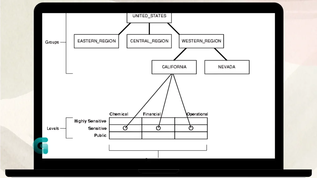 Labels and Databases free download