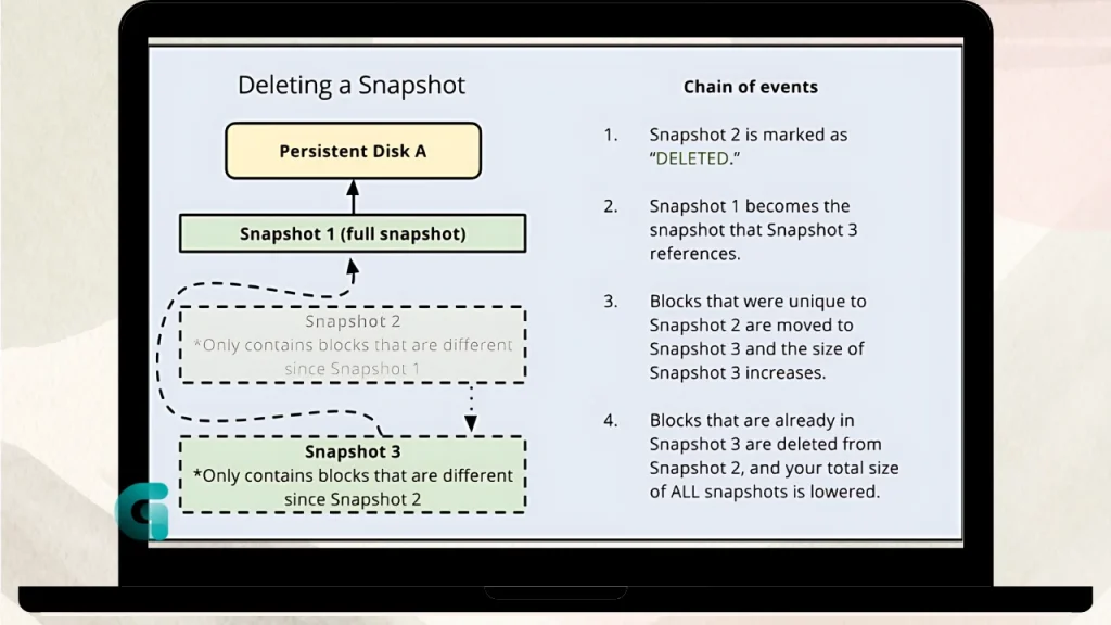 Drive SnapShot free download 