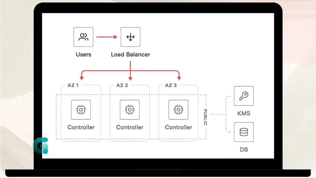 HashiCorp Boundary Enterprise free download