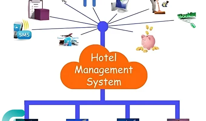 Hotelmanagement free download